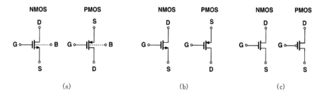 MOS symbols